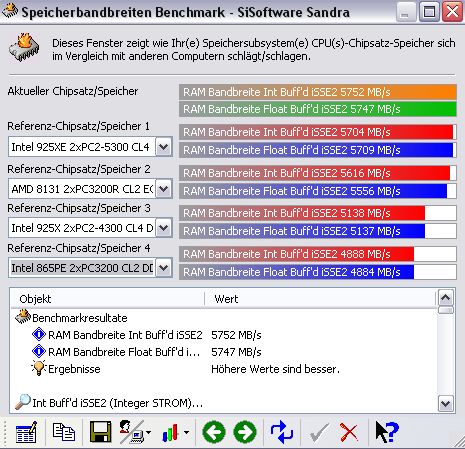 Intel - ein kurzfristiger Trade? 34673