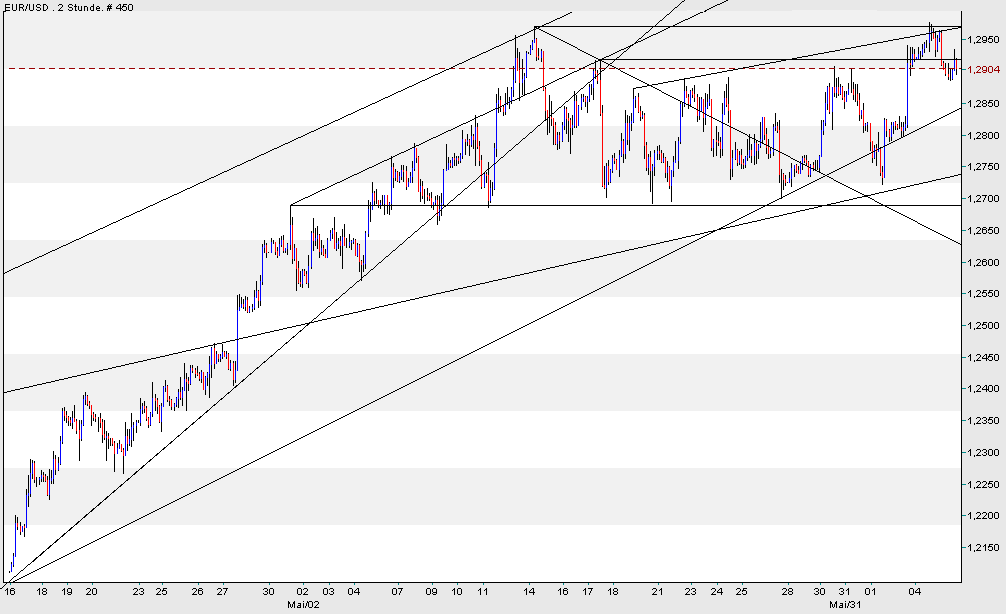 der Euro/Dollar Long Thread 42779