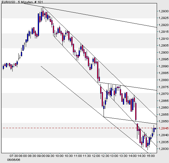 der Euro/Dollar Long Thread 42806