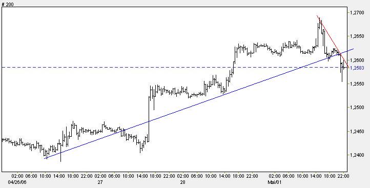 Der Euro ist gegenüber USD und CHF zu teuer 39064