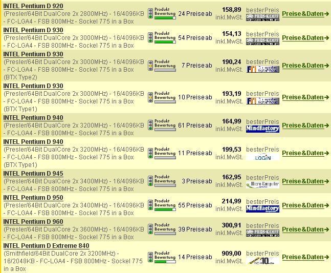 Intel - ein kurzfristiger Trade? 48689