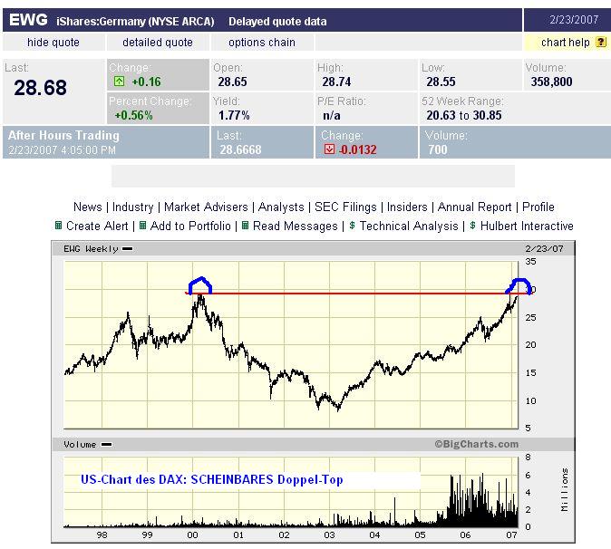 Chartchancen - HSBC 84445