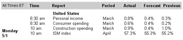 Der Euro ist gegenüber USD und CHF zu teuer 39080