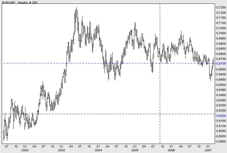 Chartchancen - HSBC 84525