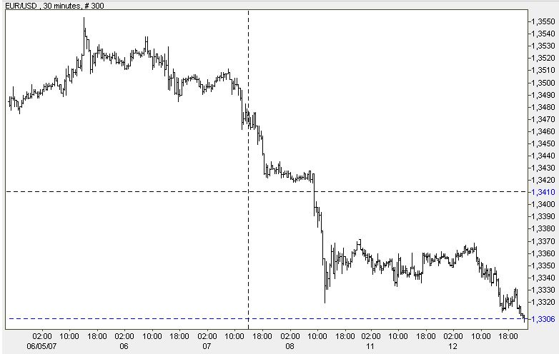 Der Dollar-long Thread 103034