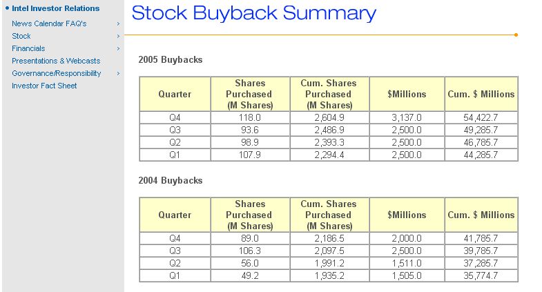 Intel - ein kurzfristiger Trade? 34689
