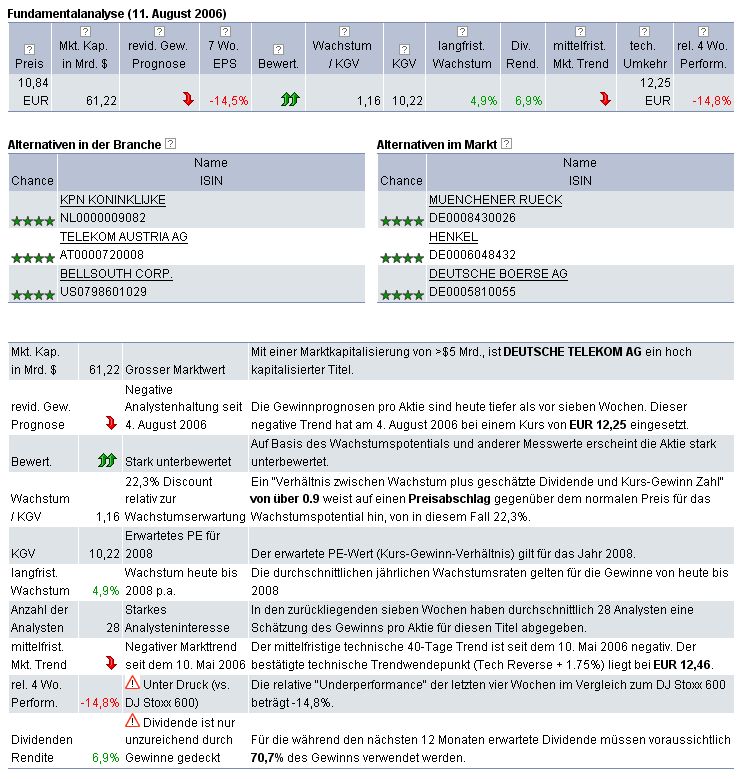 Deutsche Telekom 51325
