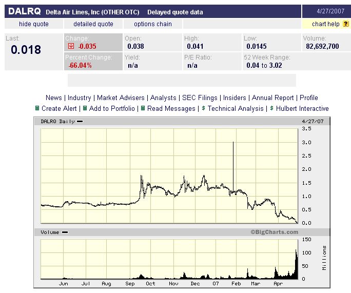 US-Aktien nach Chapter-11-Pleiten 95345