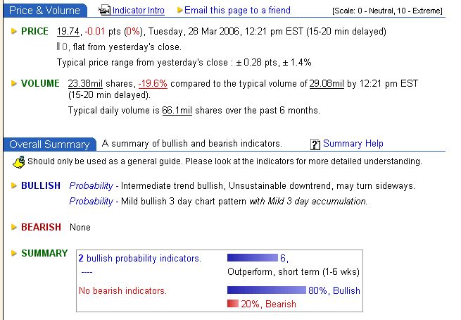 Intel - ein kurzfristiger Trade? 34918