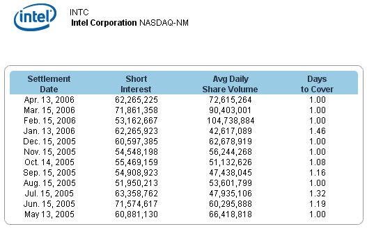 Intel - ein kurzfristiger Trade? 39157