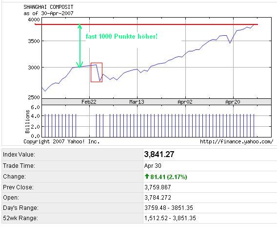 China - die Wiege des Bösen (für Aktien?) 96071