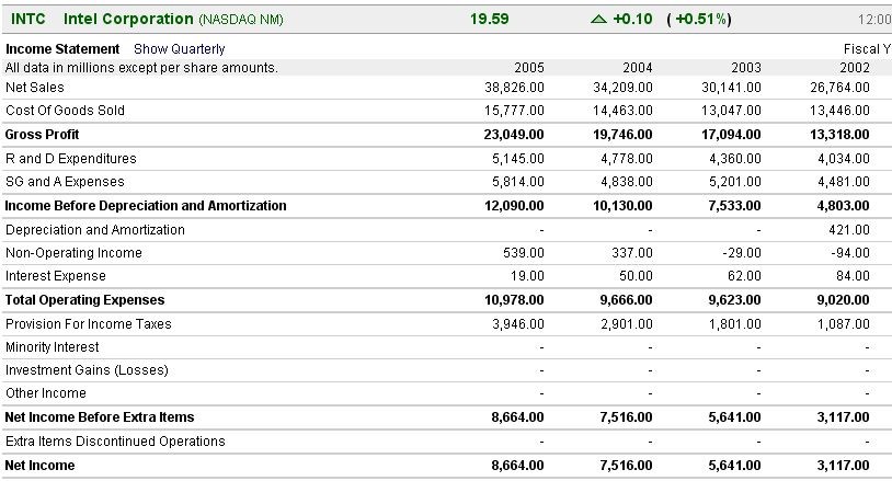 Intel - ein kurzfristiger Trade? 39196