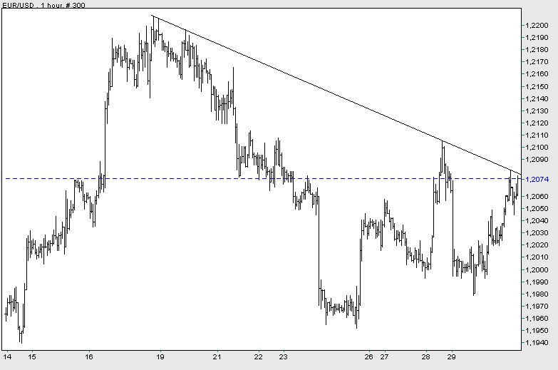 Der Euro ist gegenüber USD und CHF zu teuer 35269