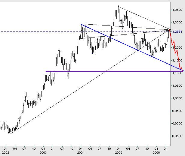 Der Euro ist gegenüber USD und CHF zu teuer 39224