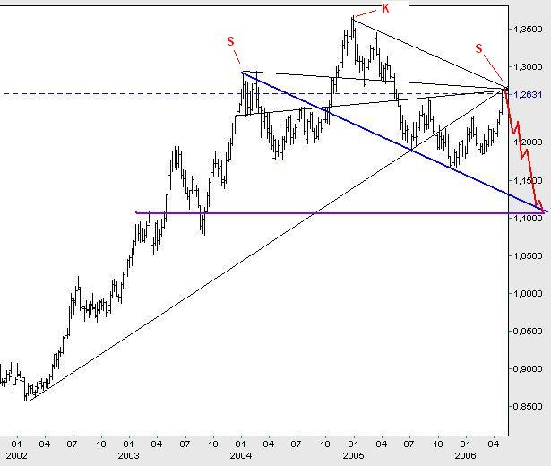 Intel - ein kurzfristiger Trade? 39228