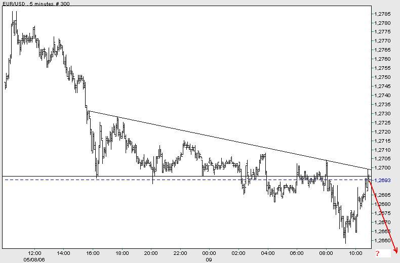 Der Euro ist gegenüber USD und CHF zu teuer 39810