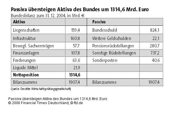 Der Dollar-long Thread 52179
