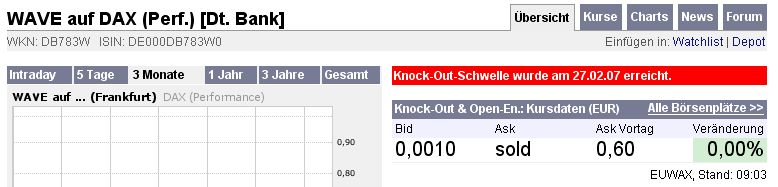 +++ DAX-EXPLOSION heute! +++ 84859