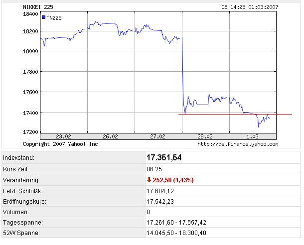 Der USA Bären-Thread 85210