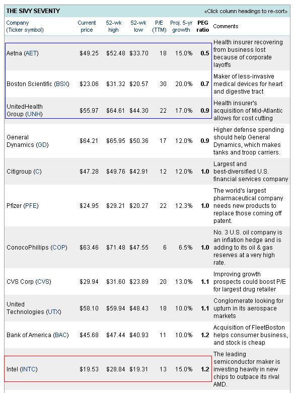 Intel - ein kurzfristiger Trade? 35740