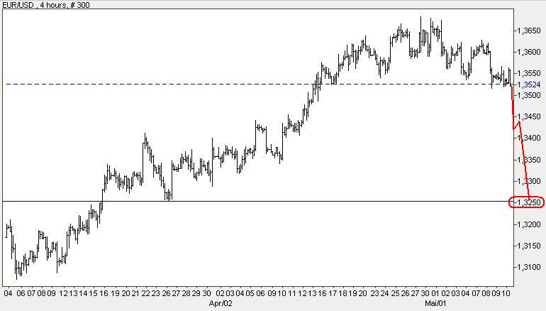 Der Dollar-long Thread 97167