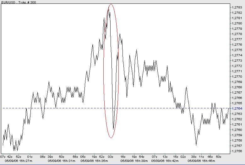 Der Euro ist gegenüber USD und CHF zu teuer 39859