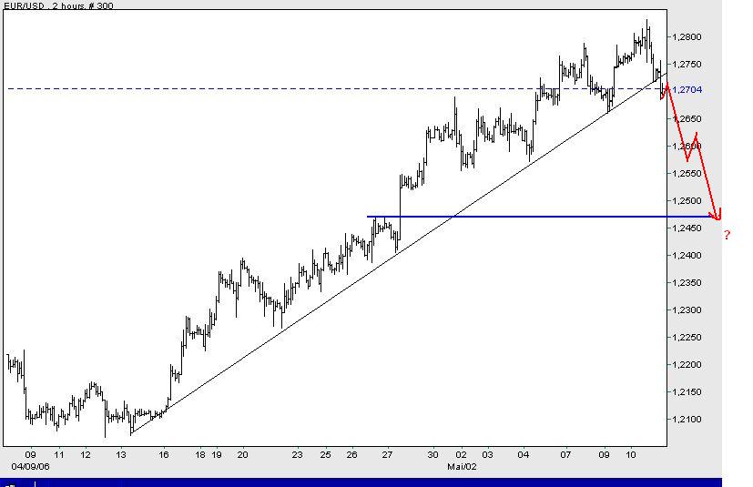 der Euro/Dollar Long Thread 40077