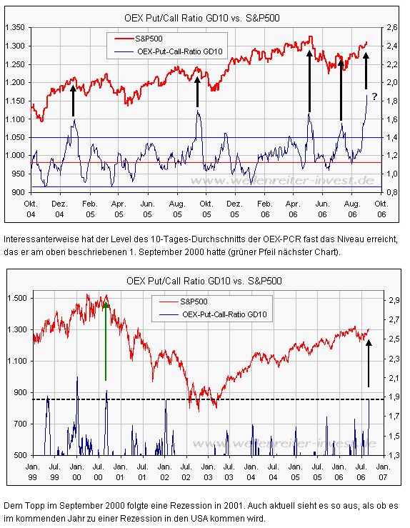 ►TagesTrading 05. September 2006 55375