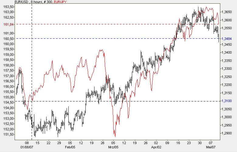 Der Dollar-long Thread 97368