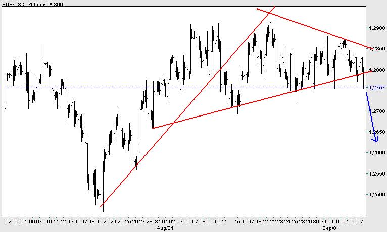 Der Dollar-long Thread 55765