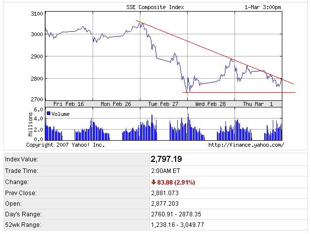 PTT Woche 9, 01.03.07 85432
