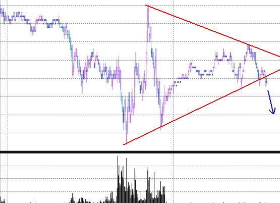 ►TagesTrading 08. September 2006 55959
