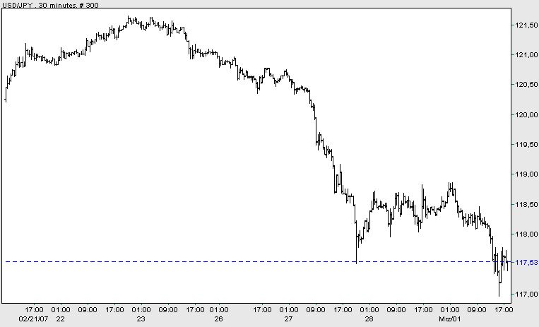 ▶ TTT-Team: Donnerstag, 01.03.2007 85365
