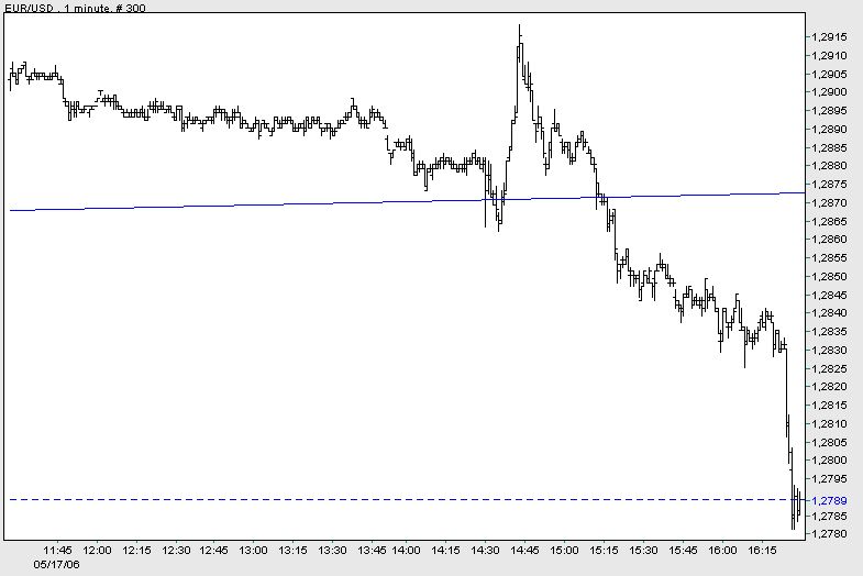 Der Dollar-long Thread 40848