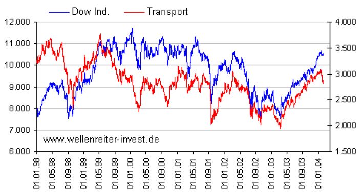Der Doomsday Bären-Thread 57632