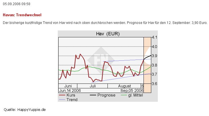 HAVAS: Turnaround 59466
