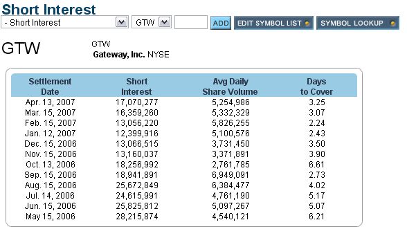 Gateway - down and out. Hab trotzdem gekauft. 98193