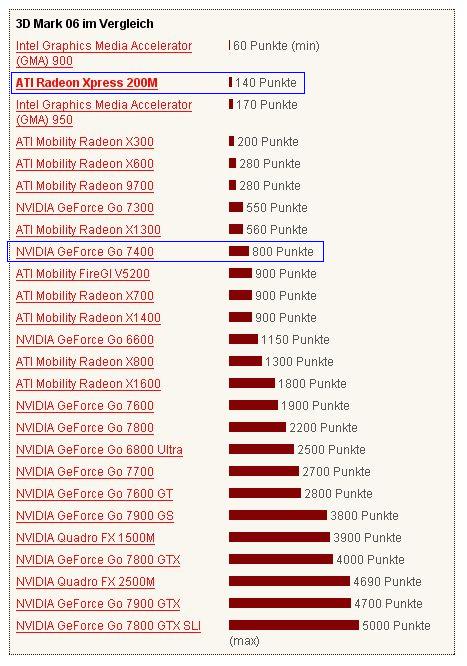 Intel - ein kurzfristiger Trade? 60085