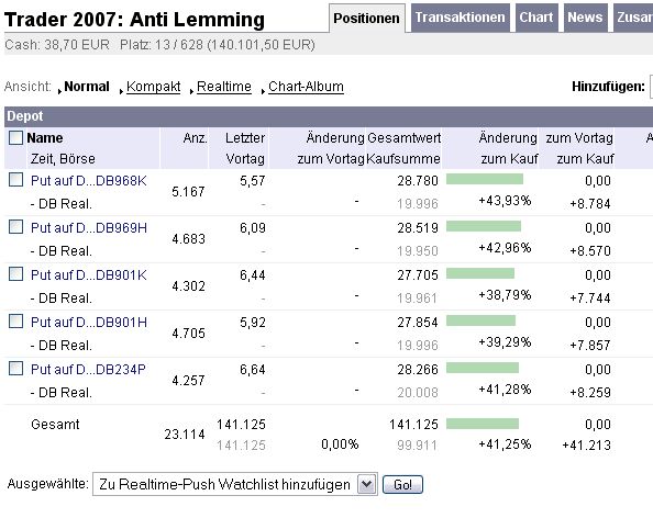 Das Schweigen der Stänker von AL 85534