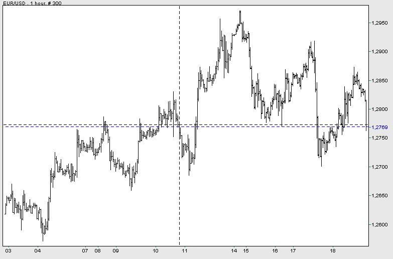 Intel - ein kurzfristiger Trade? 41152