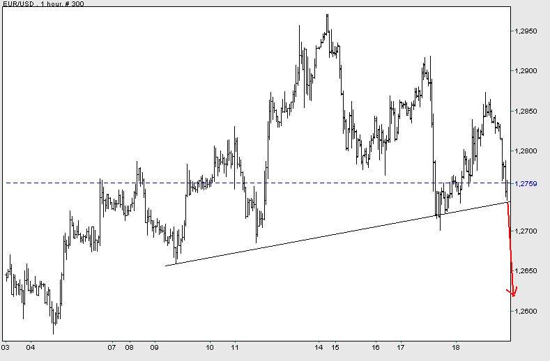 Der Dollar-long Thread 41205