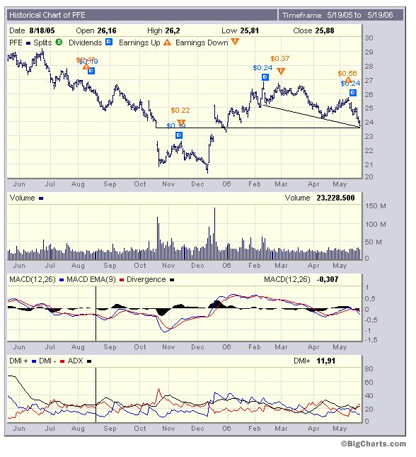 Pfizer - zu Unrecht im Keller 41271