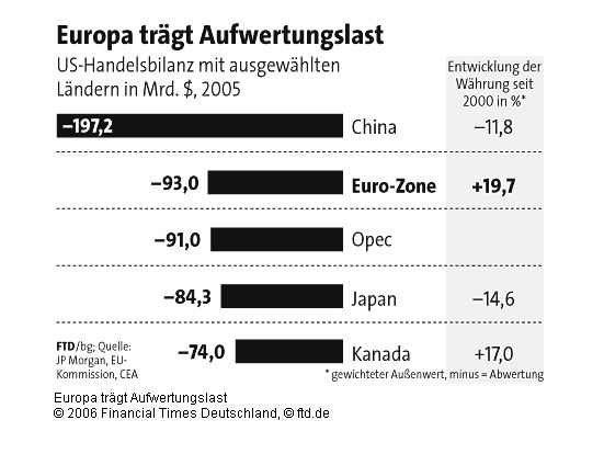 Der Dollar-long Thread 41341