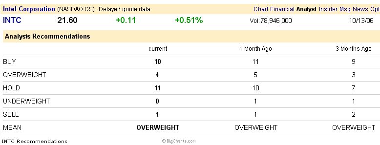 Intel - ein kurzfristiger Trade? 62135