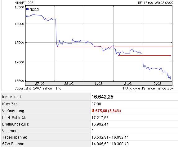 PTT Woche 10, 05.03.07 85900