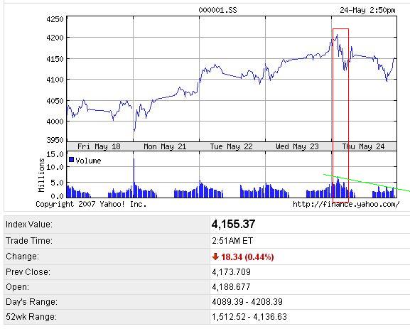 PTT Woche 21, 24.05.07 99650