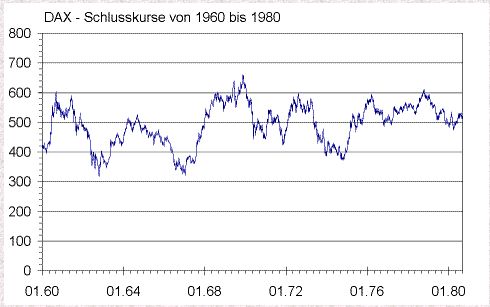 DAX ist masslos überbewertet 41370