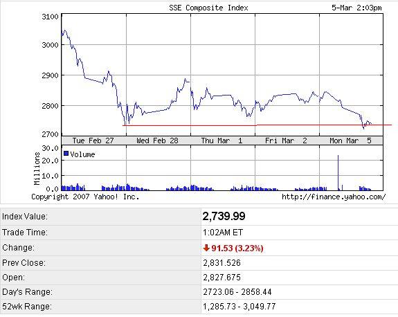PTT Woche 10, 05.03.07 85901