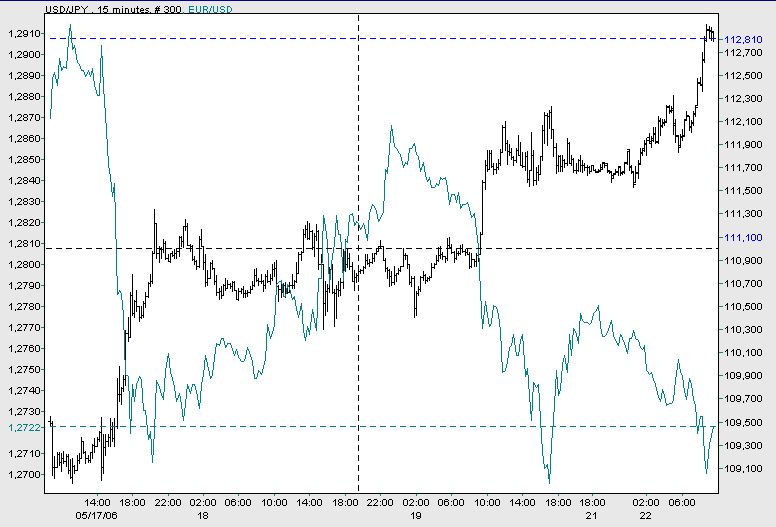 Der Dollar-long Thread 41390