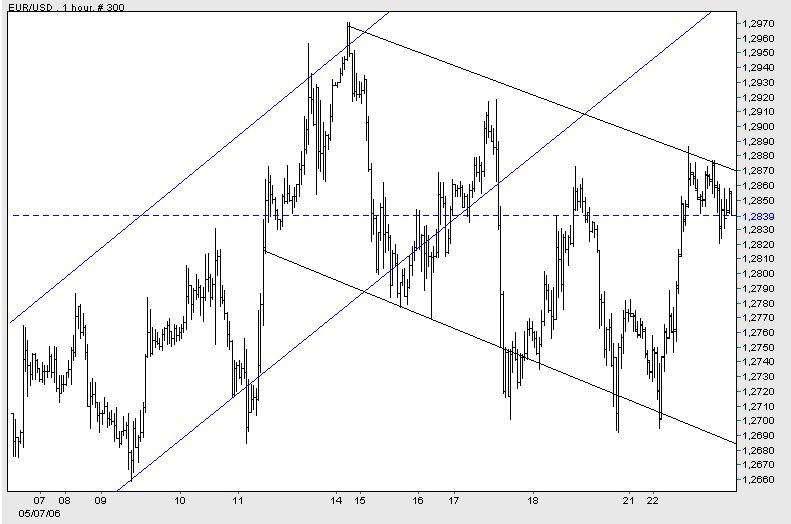 der Euro/Dollar Long Thread 41549